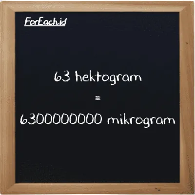 63 hektogram setara dengan 6300000000 mikrogram (63 hg setara dengan 6300000000 µg)