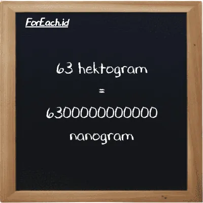 63 hektogram setara dengan 6300000000000 nanogram (63 hg setara dengan 6300000000000 ng)