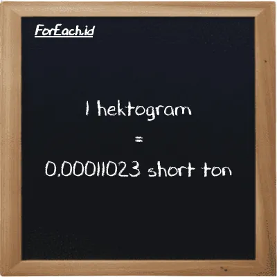 1 hektogram setara dengan 0.00011023 short ton (1 hg setara dengan 0.00011023 ST)