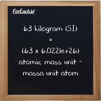 Cara konversi kilogram ke massa unit atom (kg ke amu): 63 kilogram (kg) setara dengan 63 dikalikan dengan 6.0221e+26 massa unit atom (amu)