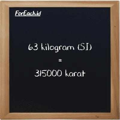 63 kilogram setara dengan 315000 karat (63 kg setara dengan 315000 ct)