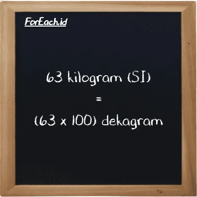 Cara konversi kilogram ke dekagram (kg ke dag): 63 kilogram (kg) setara dengan 63 dikalikan dengan 100 dekagram (dag)