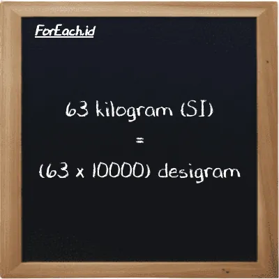 Cara konversi kilogram ke desigram (kg ke dg): 63 kilogram (kg) setara dengan 63 dikalikan dengan 10000 desigram (dg)