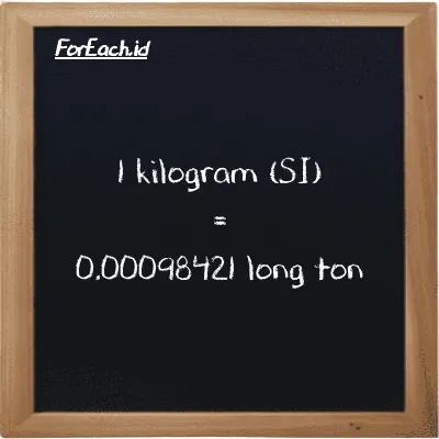 1 kilogram setara dengan 0.00098421 long ton (1 kg setara dengan 0.00098421 LT)