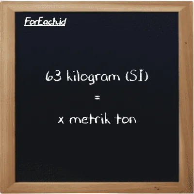 Contoh konversi kilogram ke metrik ton (kg ke MT)
