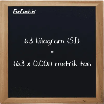 Cara konversi kilogram ke metrik ton (kg ke MT): 63 kilogram (kg) setara dengan 63 dikalikan dengan 0.001 metrik ton (MT)