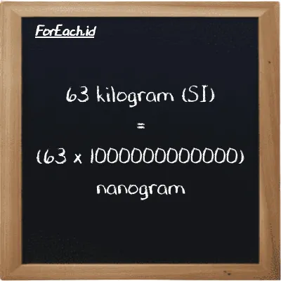 Cara konversi kilogram ke nanogram (kg ke ng): 63 kilogram (kg) setara dengan 63 dikalikan dengan 1000000000000 nanogram (ng)