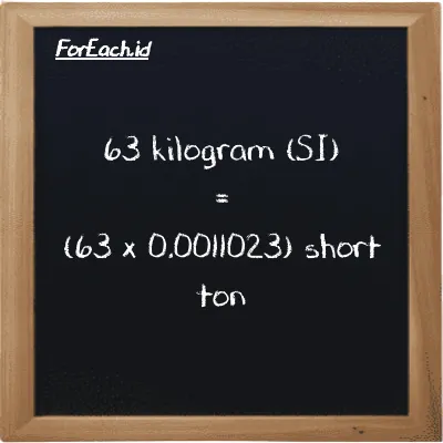 Cara konversi kilogram ke short ton (kg ke ST): 63 kilogram (kg) setara dengan 63 dikalikan dengan 0.0011023 short ton (ST)