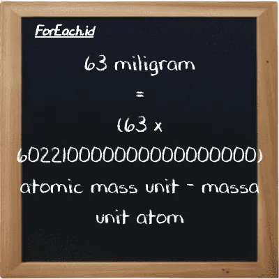 Cara konversi miligram ke massa unit atom (mg ke amu): 63 miligram (mg) setara dengan 63 dikalikan dengan 602210000000000000000 massa unit atom (amu)
