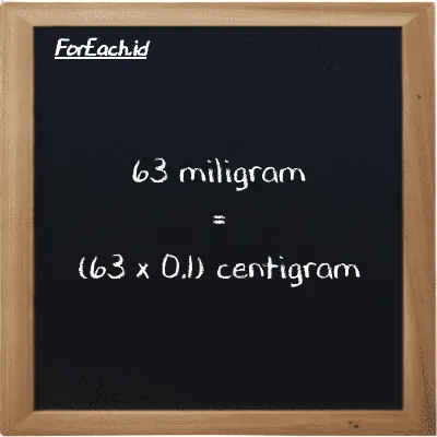 Cara konversi miligram ke centigram (mg ke cg): 63 miligram (mg) setara dengan 63 dikalikan dengan 0.1 centigram (cg)