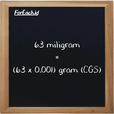 Cara konversi miligram ke gram (mg ke g): 63 miligram (mg) setara dengan 63 dikalikan dengan 0.001 gram (g)