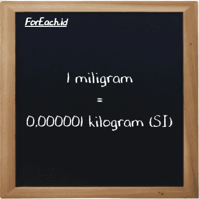 1 miligram setara dengan 0.000001 kilogram (1 mg setara dengan 0.000001 kg)