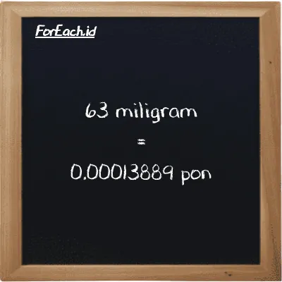 63 miligram setara dengan 0.00013889 pon (63 mg setara dengan 0.00013889 lb)