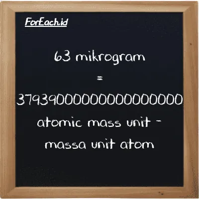63 mikrogram setara dengan 37939000000000000000 massa unit atom (63 µg setara dengan 37939000000000000000 amu)