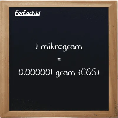 1 mikrogram setara dengan 0.000001 gram (1 µg setara dengan 0.000001 g)
