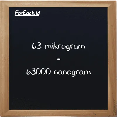 63 mikrogram setara dengan 63000 nanogram (63 µg setara dengan 63000 ng)