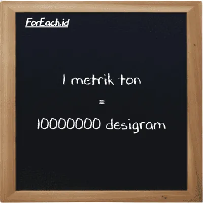 1 metrik ton setara dengan 10000000 desigram (1 MT setara dengan 10000000 dg)