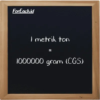 1 metrik ton setara dengan 1000000 gram (1 MT setara dengan 1000000 g)