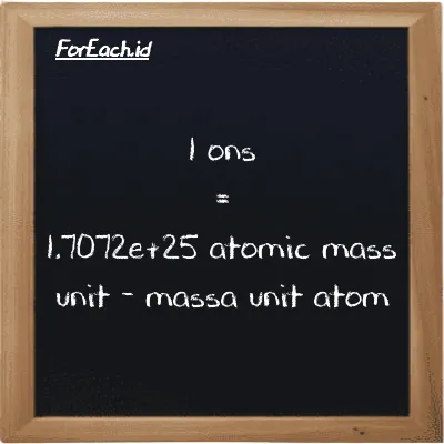 1 ons setara dengan 1.7072e+25 massa unit atom (1 oz setara dengan 1.7072e+25 amu)