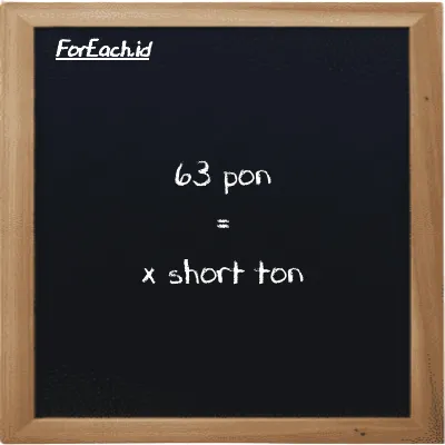 Contoh konversi pon ke short ton (lb ke ST)