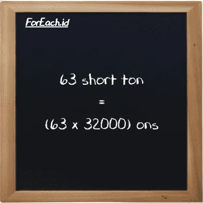 Cara konversi short ton ke ons (ST ke oz): 63 short ton (ST) setara dengan 63 dikalikan dengan 32000 ons (oz)