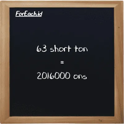 63 short ton setara dengan 2016000 ons (63 ST setara dengan 2016000 oz)