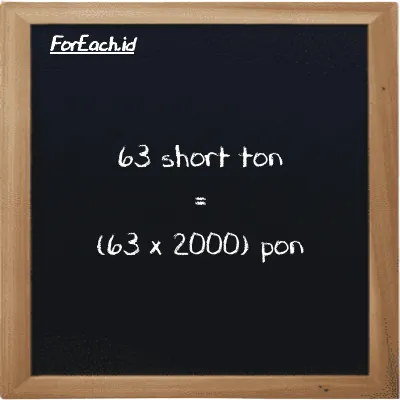 Cara konversi short ton ke pon (ST ke lb): 63 short ton (ST) setara dengan 63 dikalikan dengan 2000 pon (lb)