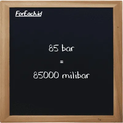 85 bar setara dengan 85000 milibar (85 bar setara dengan 85000 mbar)