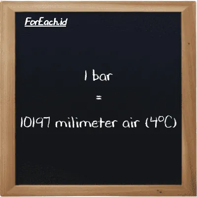 1 bar setara dengan 10197 milimeter air (4<sup>o</sup>C) (1 bar setara dengan 10197 mmH2O)