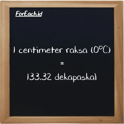 1 centimeter raksa (0<sup>o</sup>C) setara dengan 133.32 dekapaskal (1 cmHg setara dengan 133.32 daPa)