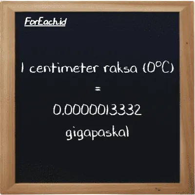 1 centimeter raksa (0<sup>o</sup>C) setara dengan 0.0000013332 gigapaskal (1 cmHg setara dengan 0.0000013332 GPa)