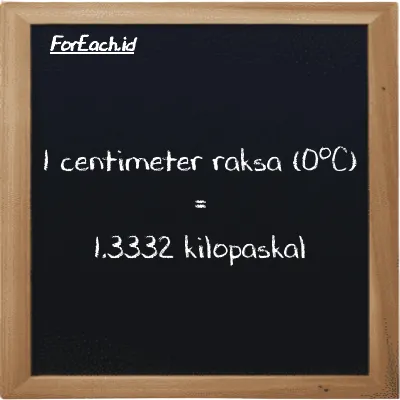 1 centimeter raksa (0<sup>o</sup>C) setara dengan 1.3332 kilopaskal (1 cmHg setara dengan 1.3332 kPa)