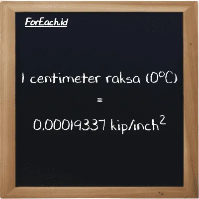 1 centimeter raksa (0<sup>o</sup>C) setara dengan 0.00019337 kip/inch<sup>2</sup> (1 cmHg setara dengan 0.00019337 ksi)