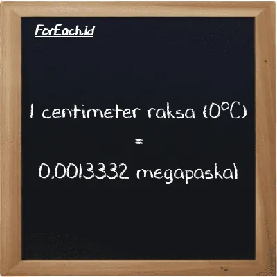 1 centimeter raksa (0<sup>o</sup>C) setara dengan 0.0013332 megapaskal (1 cmHg setara dengan 0.0013332 MPa)