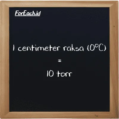 1 centimeter raksa (0<sup>o</sup>C) setara dengan 10 torr (1 cmHg setara dengan 10 torr)