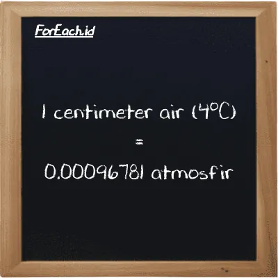 1 centimeter air (4<sup>o</sup>C) setara dengan 0.00096781 atmosfir (1 cmH2O setara dengan 0.00096781 atm)