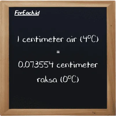 Contoh konversi centimeter air (4<sup>o</sup>C) ke centimeter raksa (0<sup>o</sup>C) (cmH2O ke cmHg)
