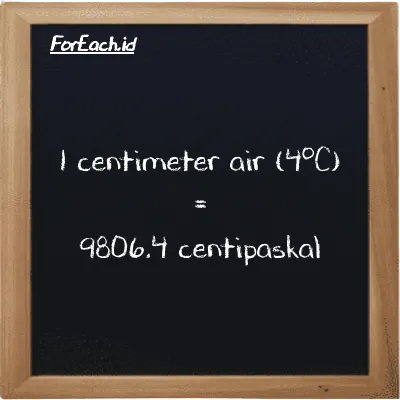 1 centimeter air (4<sup>o</sup>C) setara dengan 9806.4 centipaskal (1 cmH2O setara dengan 9806.4 cPa)