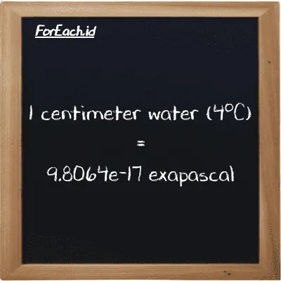 1 centimeter air (4<sup>o</sup>C) setara dengan 9.8064e-17 exapaskal (1 cmH2O setara dengan 9.8064e-17 EPa)