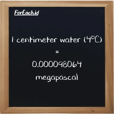 1 centimeter air (4<sup>o</sup>C) setara dengan 0.000098064 megapaskal (1 cmH2O setara dengan 0.000098064 MPa)