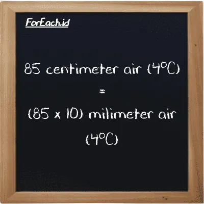 Cara konversi centimeter air (4<sup>o</sup>C) ke milimeter air (4<sup>o</sup>C) (cmH2O ke mmH2O): 85 centimeter air (4<sup>o</sup>C) (cmH2O) setara dengan 85 dikalikan dengan 10 milimeter air (4<sup>o</sup>C) (mmH2O)