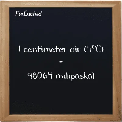 1 centimeter air (4<sup>o</sup>C) setara dengan 98064 milipaskal (1 cmH2O setara dengan 98064 mPa)