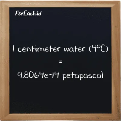 1 centimeter air (4<sup>o</sup>C) setara dengan 9.8064e-14 petapaskal (1 cmH2O setara dengan 9.8064e-14 PPa)