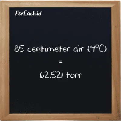 85 centimeter air (4<sup>o</sup>C) setara dengan 62.521 torr (85 cmH2O setara dengan 62.521 torr)