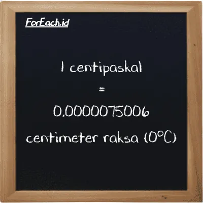 1 centipaskal setara dengan 0.0000075006 centimeter raksa (0<sup>o</sup>C) (1 cPa setara dengan 0.0000075006 cmHg)