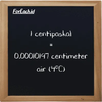 1 centipaskal setara dengan 0.00010197 centimeter air (4<sup>o</sup>C) (1 cPa setara dengan 0.00010197 cmH2O)