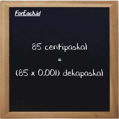 Cara konversi centipaskal ke dekapaskal (cPa ke daPa): 85 centipaskal (cPa) setara dengan 85 dikalikan dengan 0.001 dekapaskal (daPa)