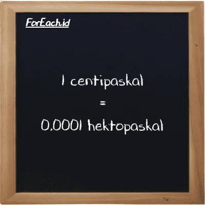 1 centipaskal setara dengan 0.0001 hektopaskal (1 cPa setara dengan 0.0001 hPa)