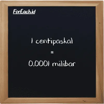 1 centipaskal setara dengan 0.0001 milibar (1 cPa setara dengan 0.0001 mbar)