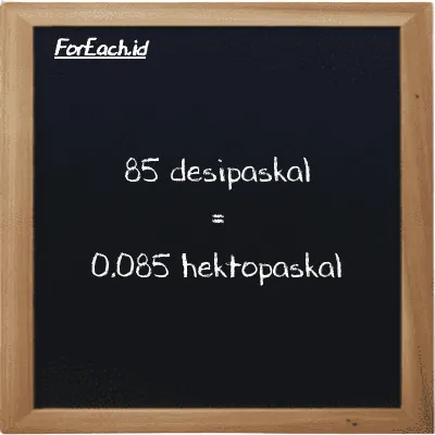 Cara konversi desipaskal ke hektopaskal (dPa ke hPa): 85 desipaskal (dPa) setara dengan 85 dikalikan dengan 0.001 hektopaskal (hPa)